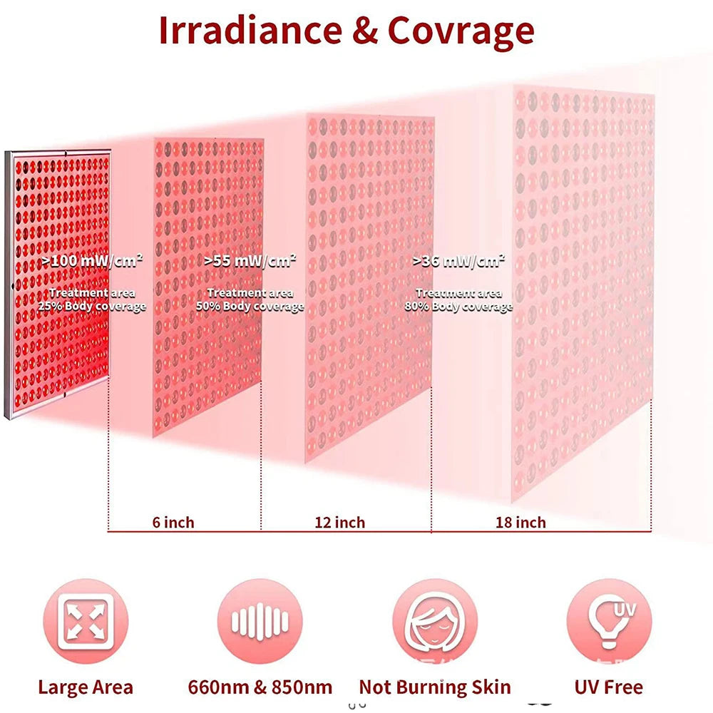 Red Light Therapy Panel Infrared Lamp LED Panel for Full Body Face Skin Care Beauty Health Joint Muscle Pain Relief 660Nm 850Nm